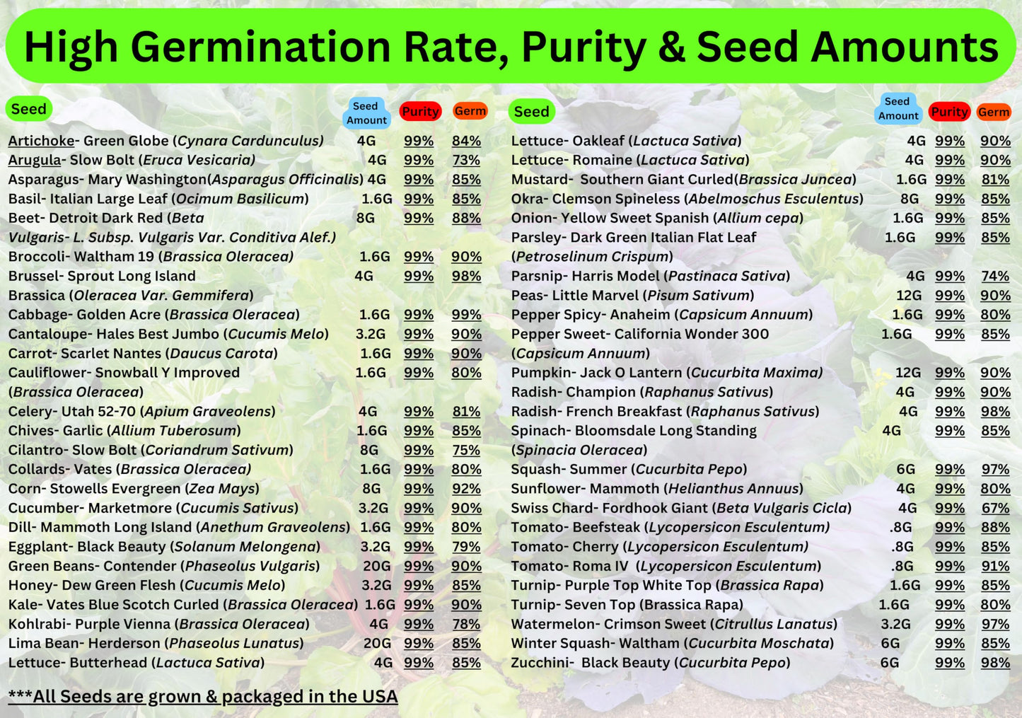 Survival Seed Vault: 50 Varieties, 50,000+ Non-GMO Heirloom Seeds - 5+ Year Supply in Secure Bucket + Growing Guide by B&KM Farms