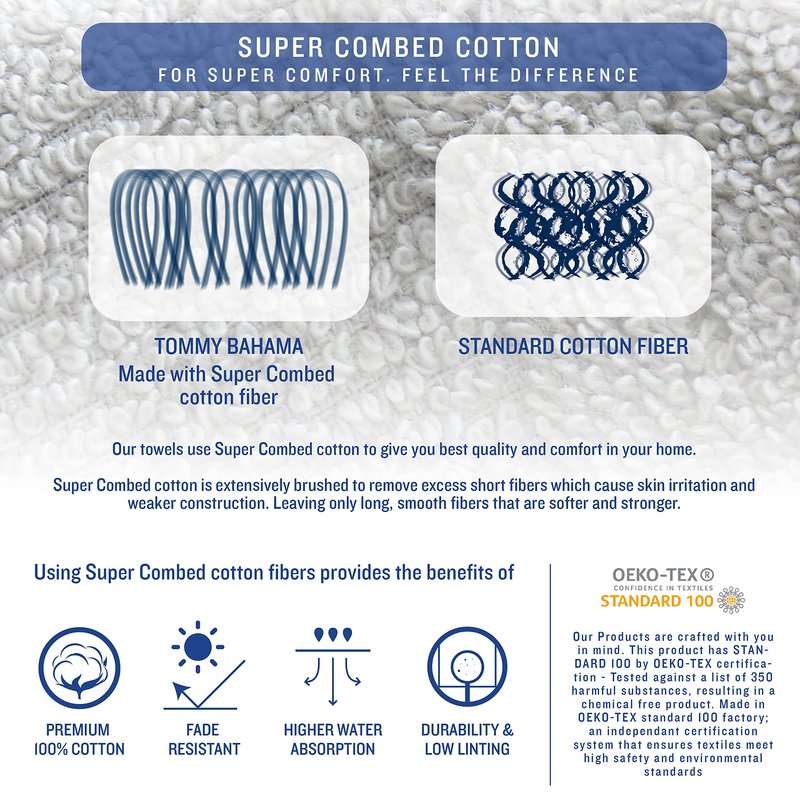 Tommy Bahama - Washcloths, Soft & Absorbent Cotton Towels, Fade Resistant, Oeko-Tex Certified (Island Retreat White, 12 Piece)