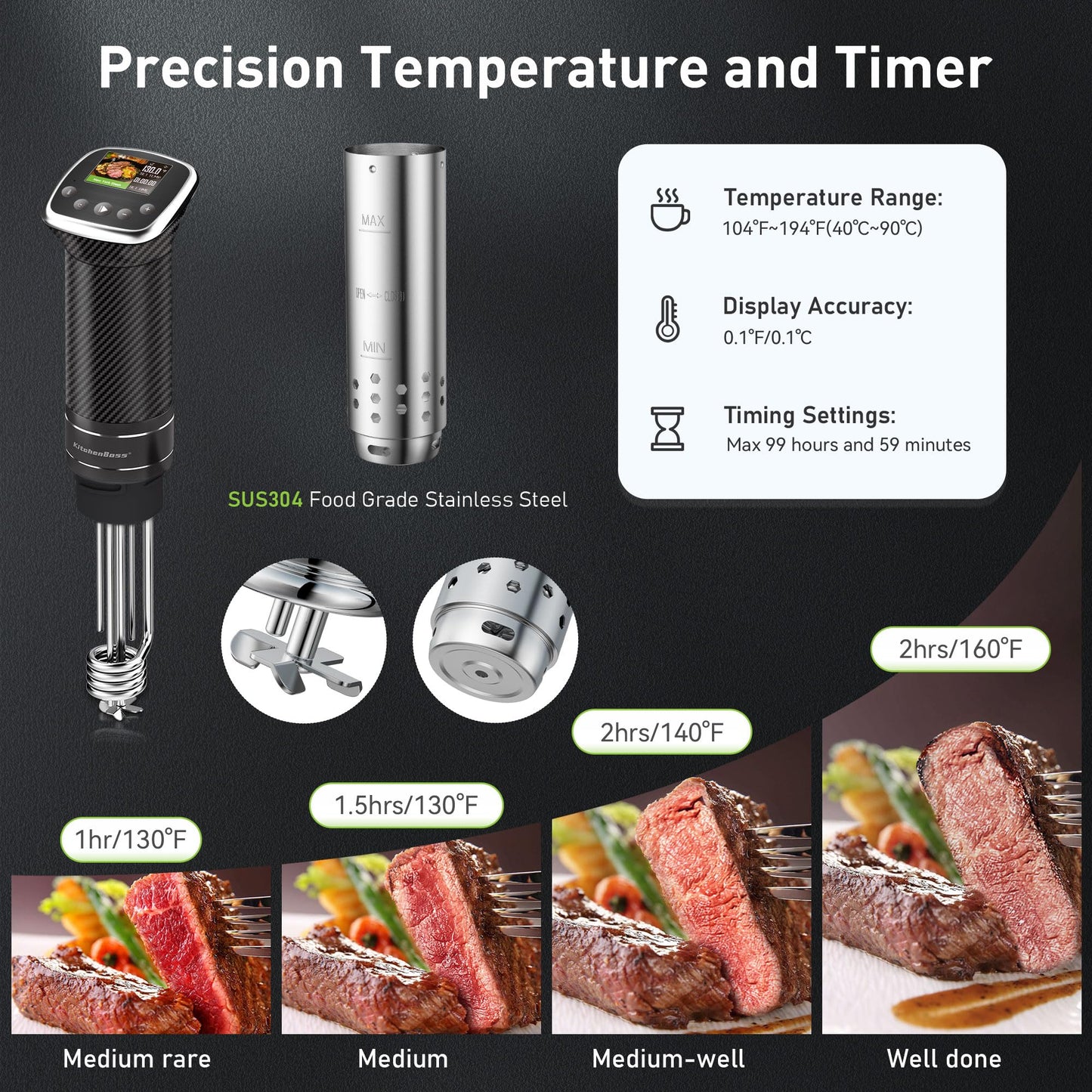 KitchenBoss Wifi Sous Vide Cooker: Sous Vide Machine Ultra-quiet 1100W Precision Cooking Machine Built-in TFT Recipes, IPX7 Waterproof Immersion Circulator Precise Temperature Control, Carbon Black