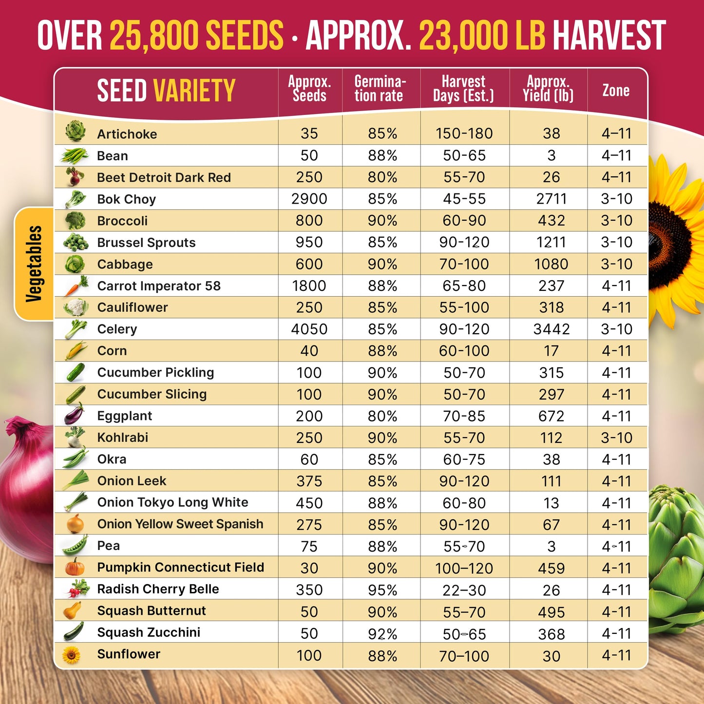 Organo Republic 40 Vegetable Seeds Variety Pack - 26000 Non GMO Heirloom Seeds for Planting Vegetables & Fruits in Bulk Individual Seed Packets, Home Garden Seeds for Hydroponic, Indoor & Outdoors