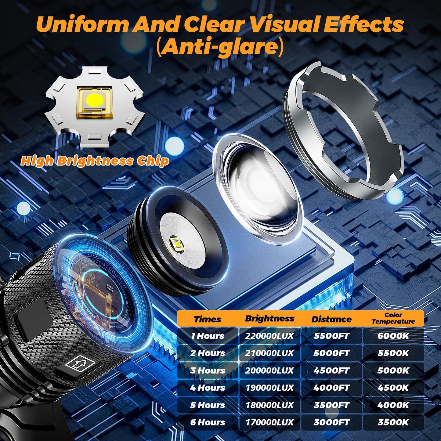 FixLiburt 220000 Bright Camping Headlamp Function 17 Modes Motion Sensor Adjustable Focus, More Than 95H Standby IP65 Waterproof, 125°Angle Head Lamp for Fishing Hiking Bike Hardhat
