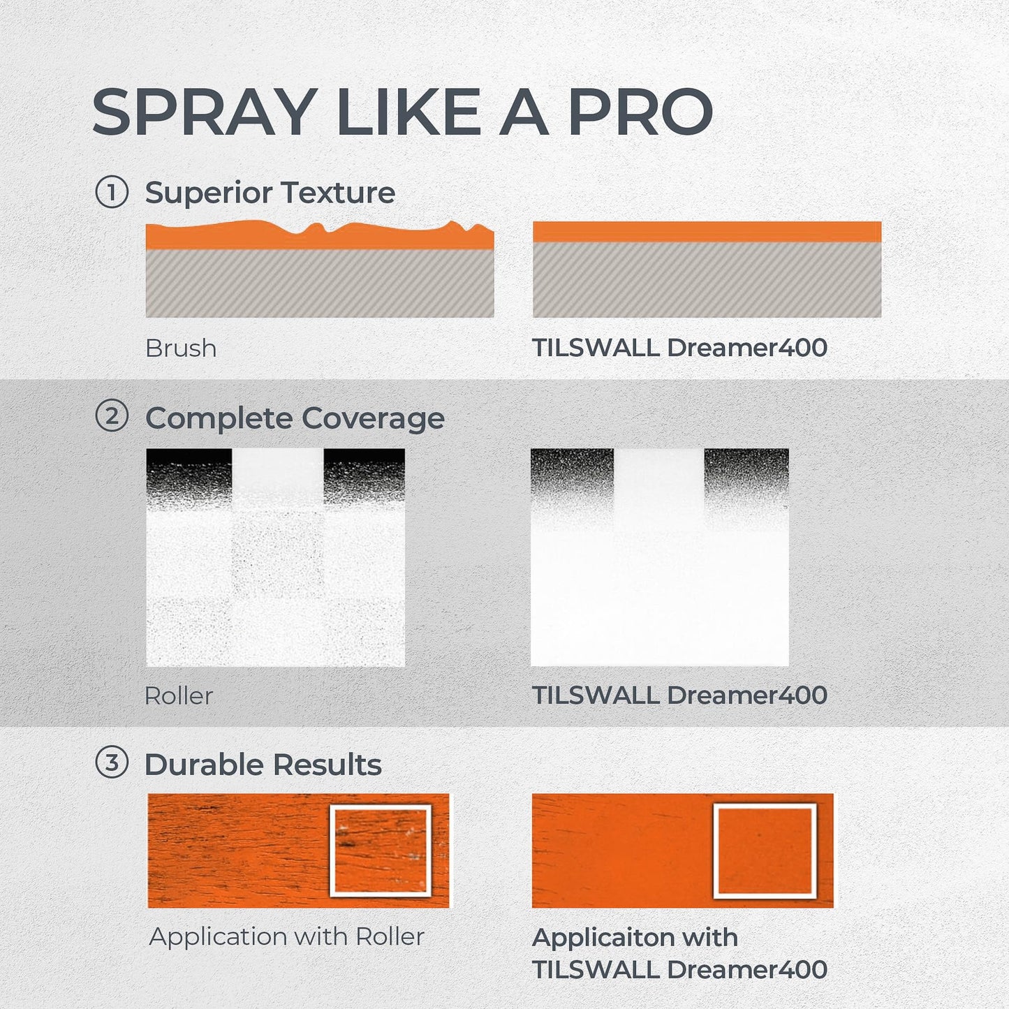 Tilswall Paint Sprayer,Upgraded Ultra-Light Electric Paint Spray Gun with 2 Nozzles & 3 Patterns Easy to Clean for Fences, Sheds, Walls, Ceilings, Furniture, Cabinets, Garden & DIY, White