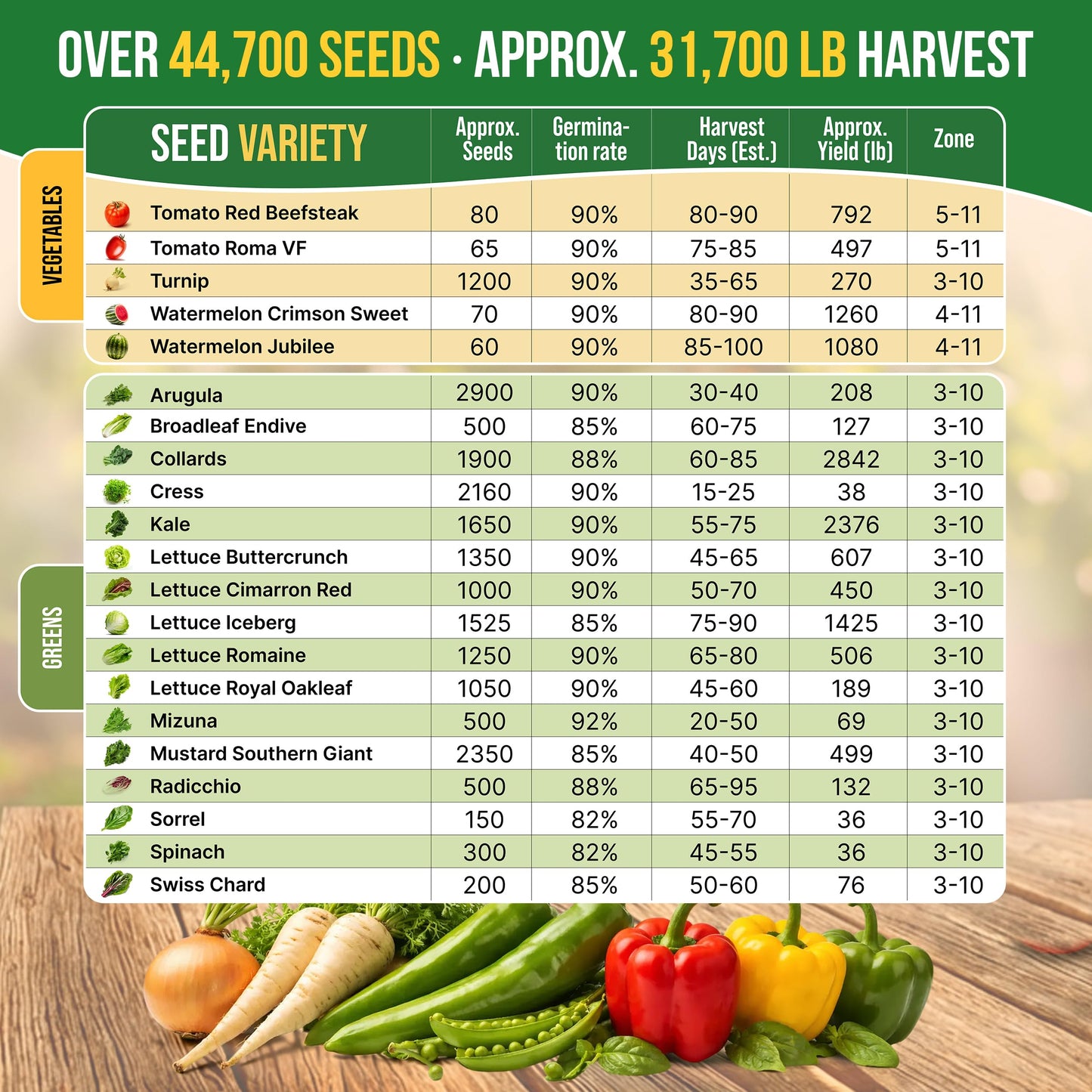 75 Vegetable & Greens Seeds Variety Pack, Garden Seed Starter Kit - Over 44,700 Non-GMO Heirloom Seeds for Planting Vegetables and Greens, Seed Box with Gardening Supplies, Gardening Gifts
