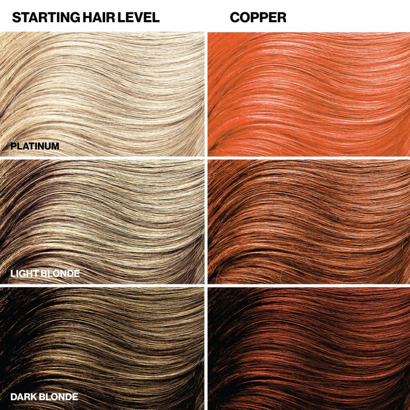 Keracolor Clenditioner COPPER Hair Dye - Semi Permanent Hair Color Depositing Conditioner, 12 Fl. Oz.